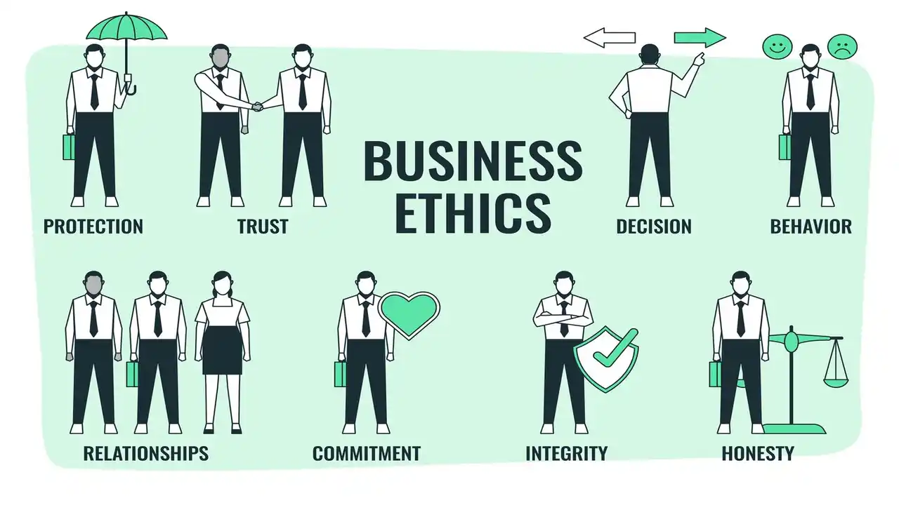 Types of Business Ethics-Frequently Asked Questions-What are Business Ethics Types-FAQ on Types of Business Ethics